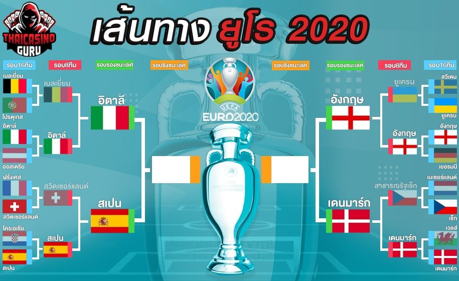 บอลยูโร 2020 รอบ 4 ทีมสุดท้าย
